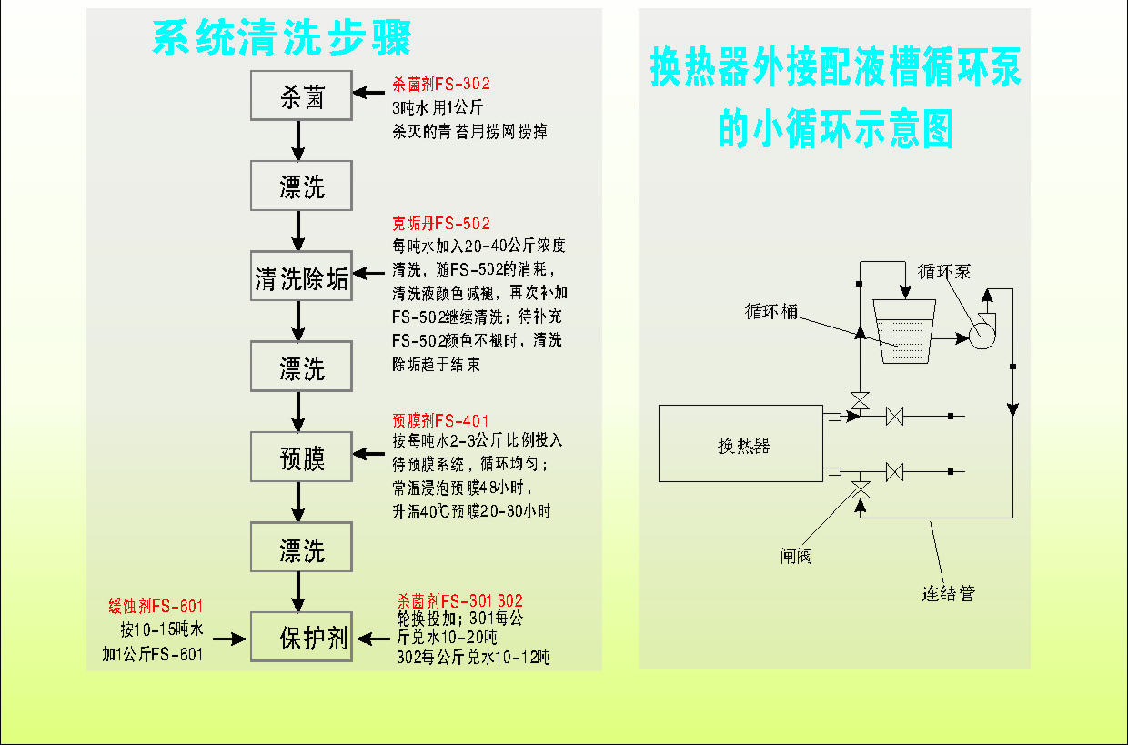 中央空調清洗流程